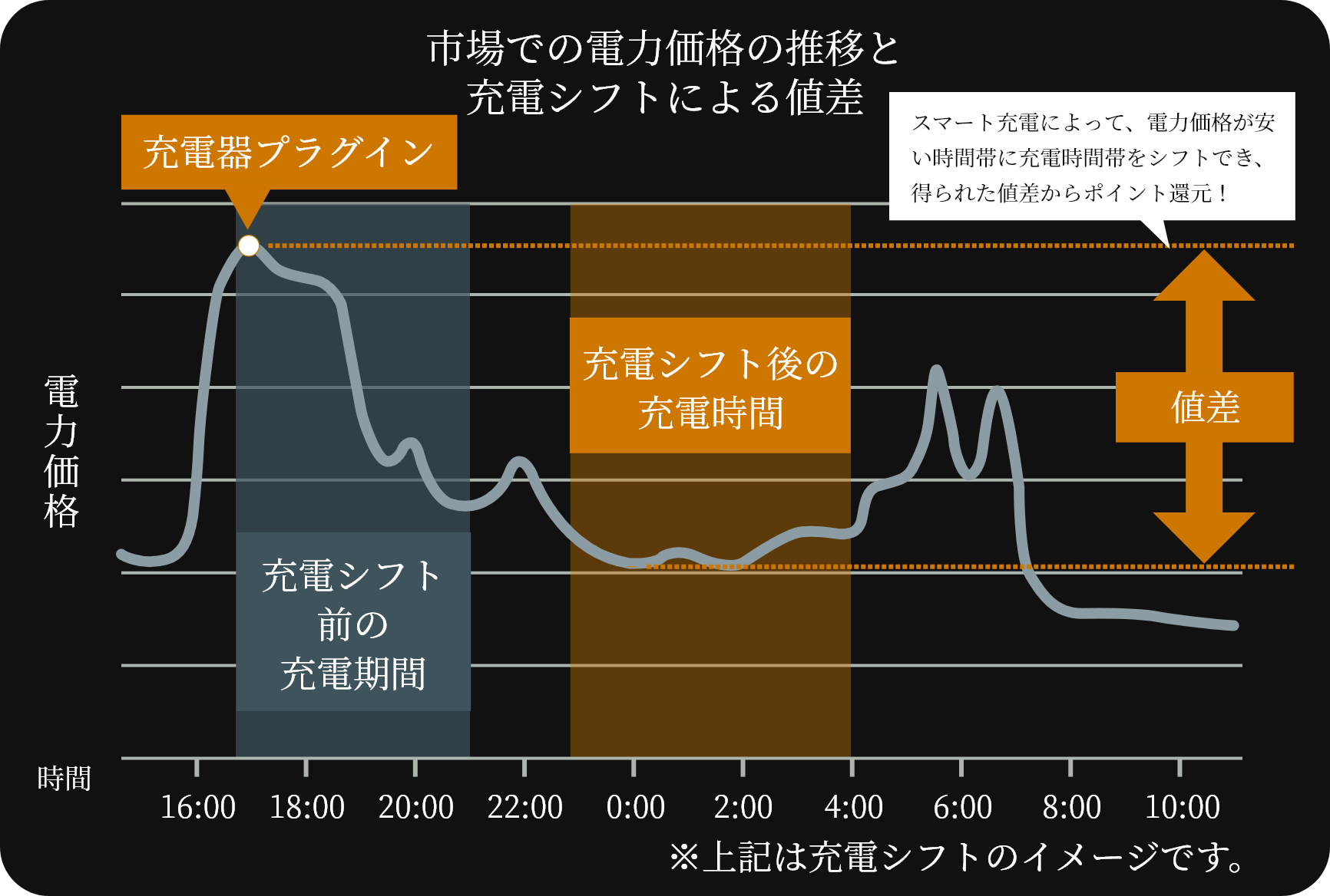 アプリでカンタン操作！電気料金の値引きも！