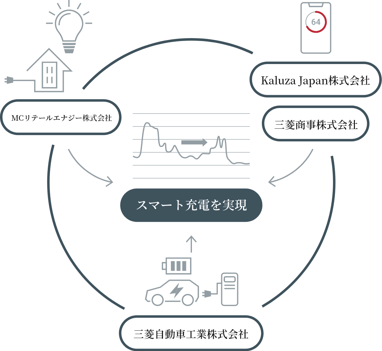 電動車（EV・PHEV）を活用した効率的な電気の利用をめざして