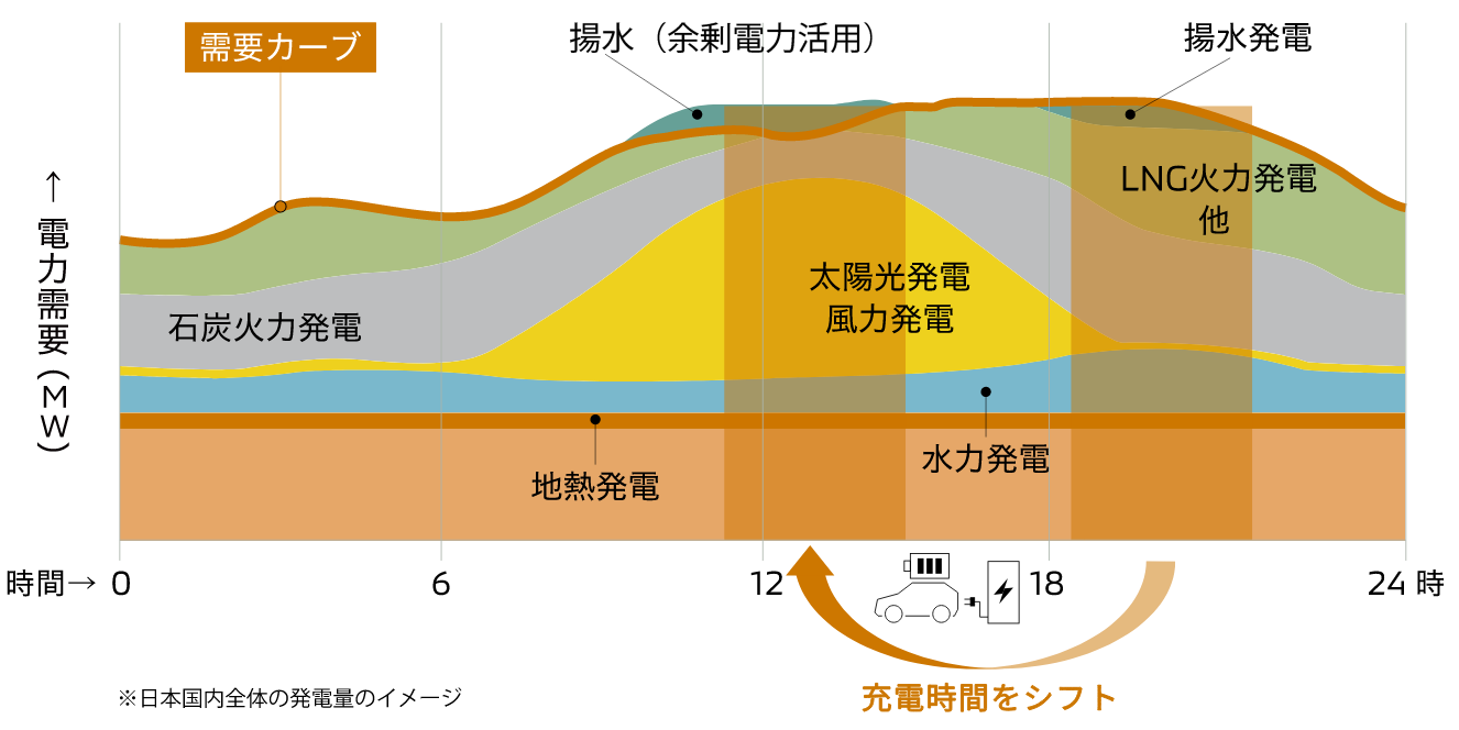 GX（グリーントランスフォーメーション）の仕組み
