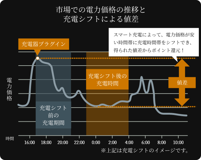 アプリでカンタン操作！電気料金の値引きも！